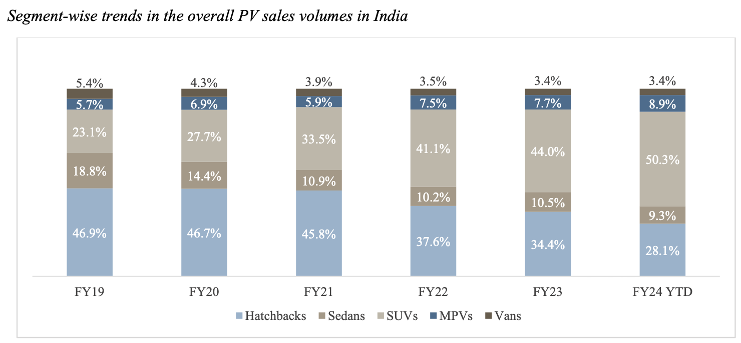 A graph of several different types of sales

Description automatically generated