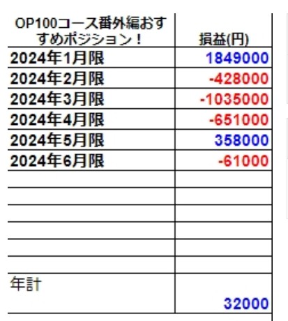 OP100上級者オススメポジションの実績です。