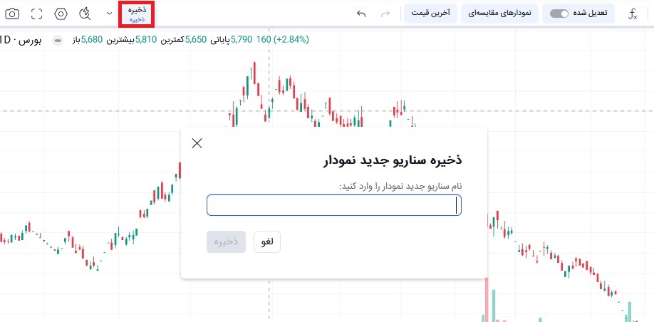 ذخیره نمودارها در ابزار تحلیل تکنیکال