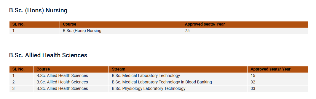 AIIMS Patna Courses