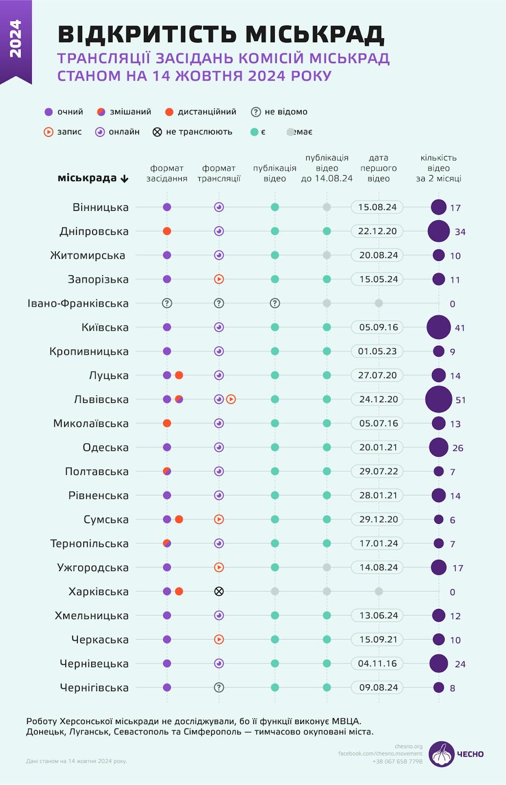 Зображення, що містить текст, знімок екрана, Шрифт, число
Автоматично згенерований опис