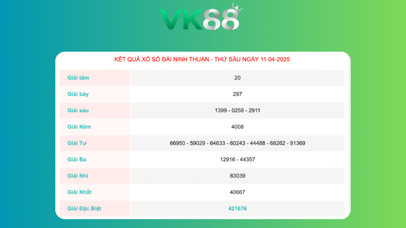 Kết quả xổ số Ninh Thuận ngày 11/04/2025