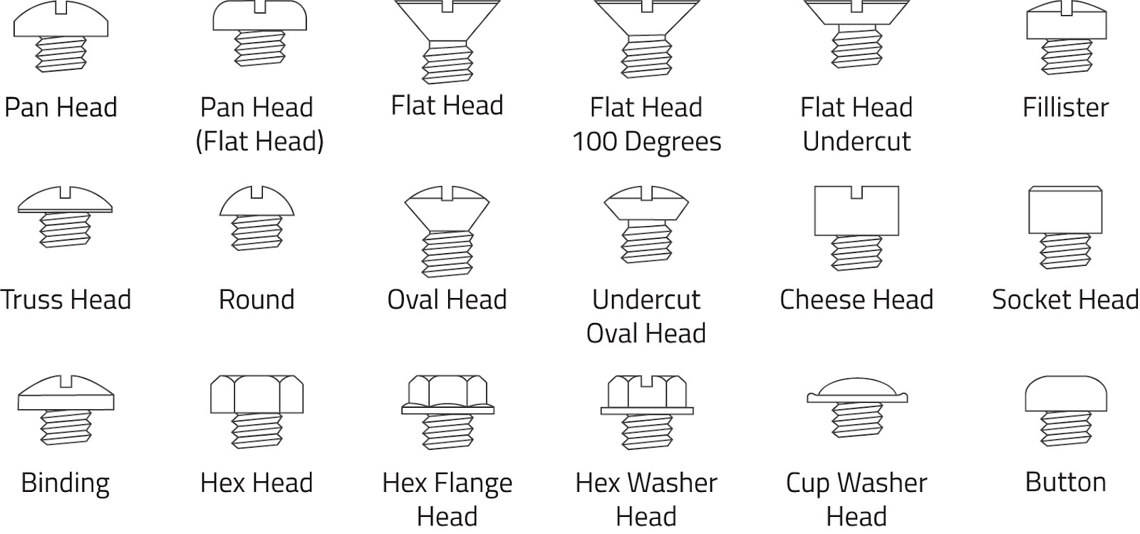 Fastener head types