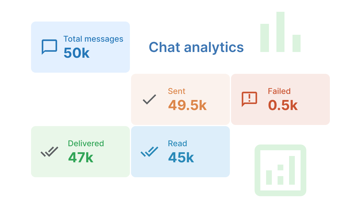 Ways to Improve WhatsApp Marketing in 2024