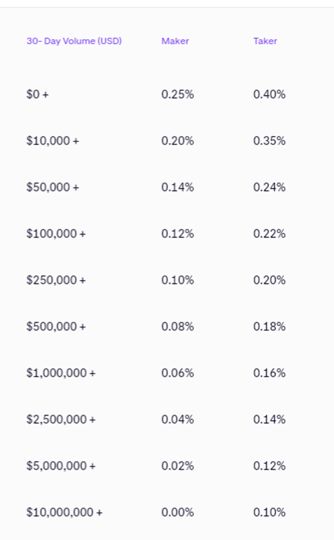 Kraken’s trading fees.