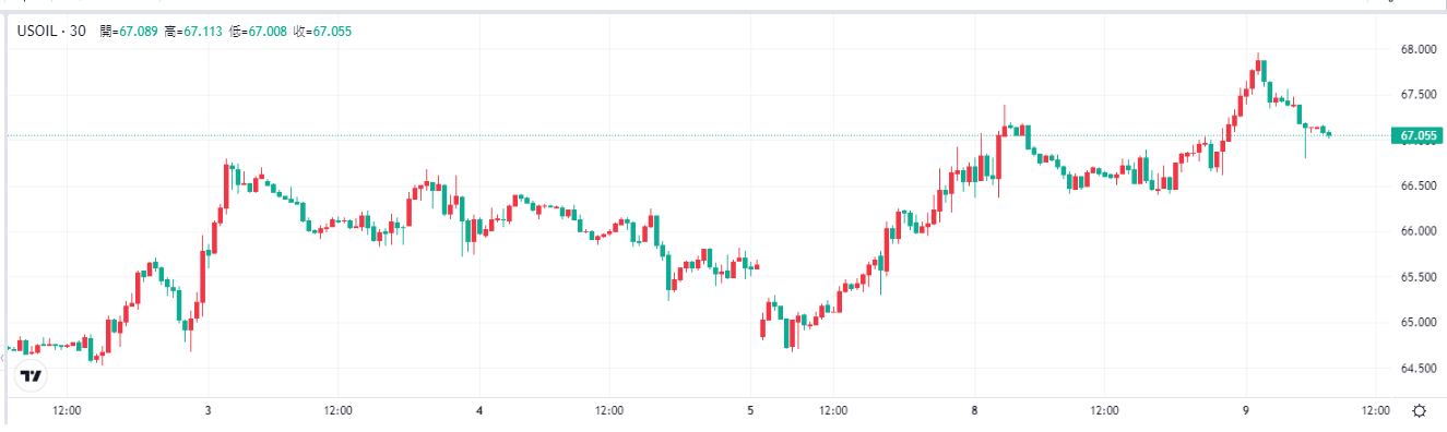 wti-oil-price