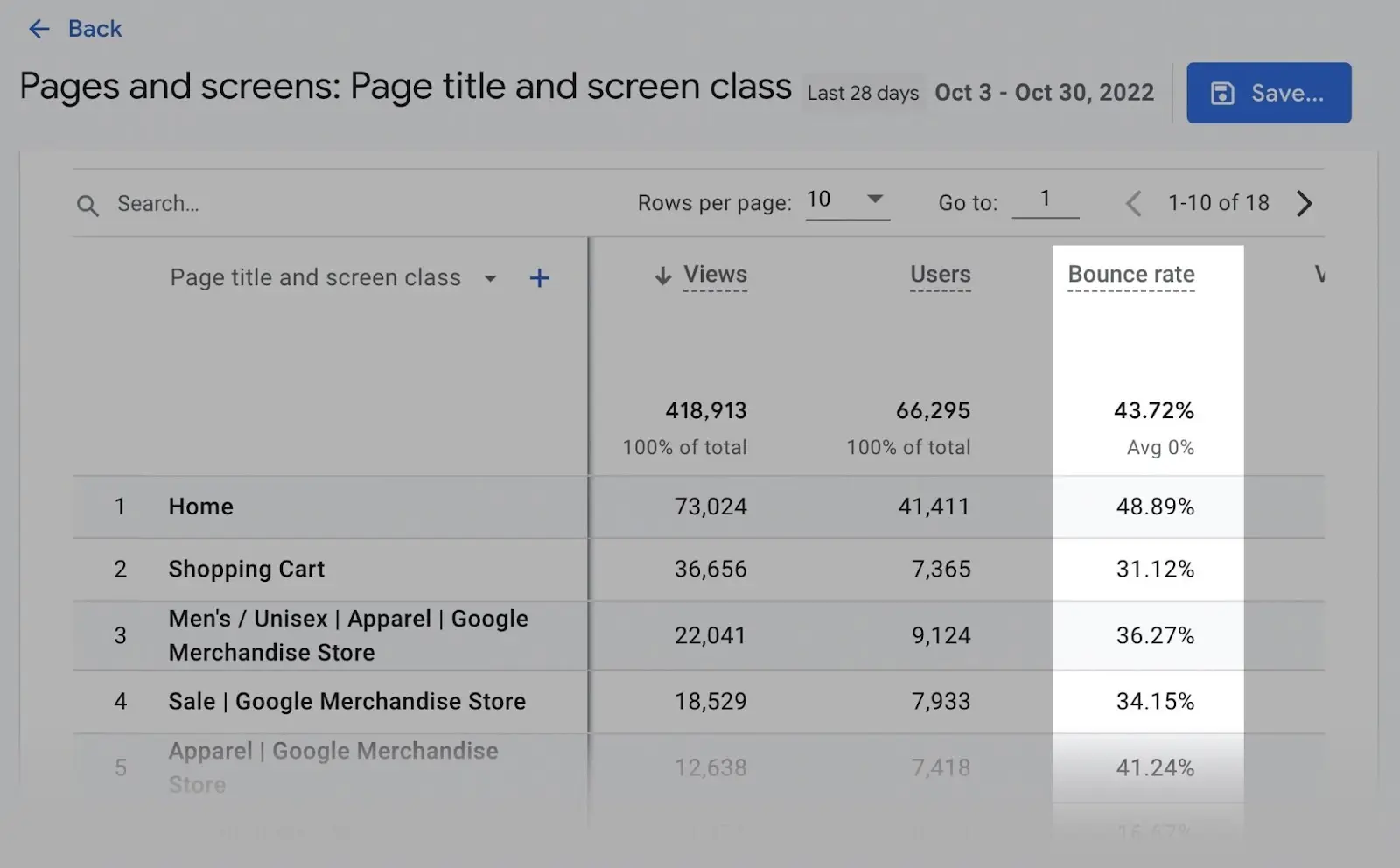 "Bounce rate" column highlighted in the “Pages and screens" report in GA4