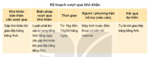 Giải bài 1 Vượt qua khó khăn