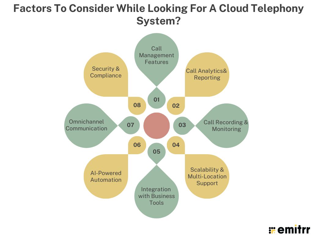 Factors To Consider While Looking For A Cloud Telephony System