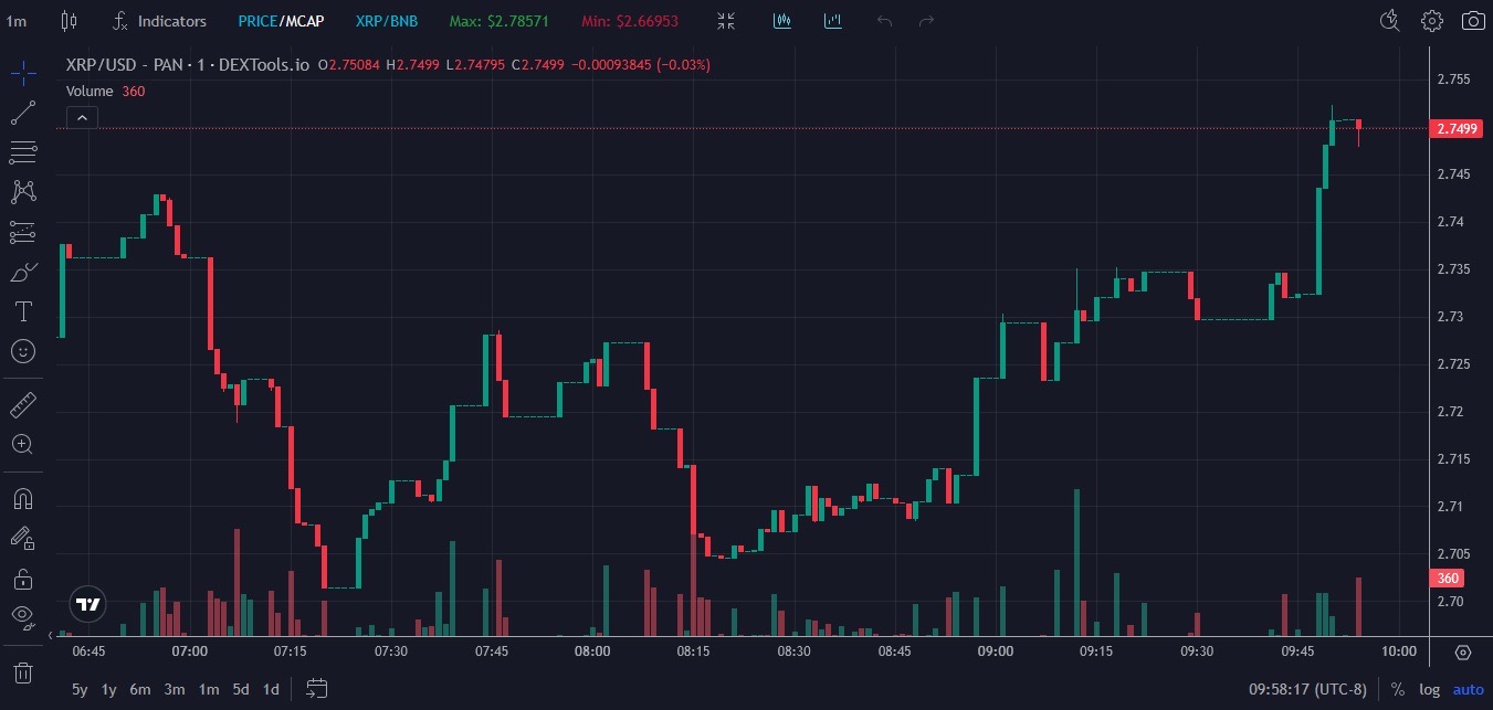 XRP Worth Prediction At present: Greatest Crypto to Purchase Now for Subsequent Bull Run