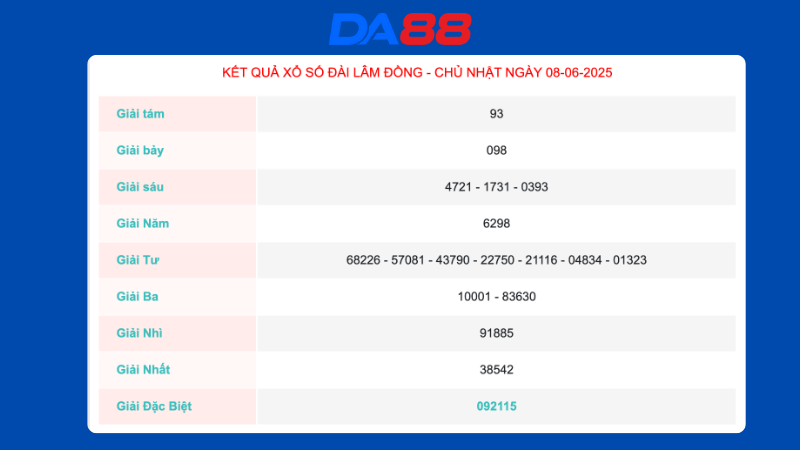 Kết quả xổ số Lâm Đồng ngày 08/06/2025