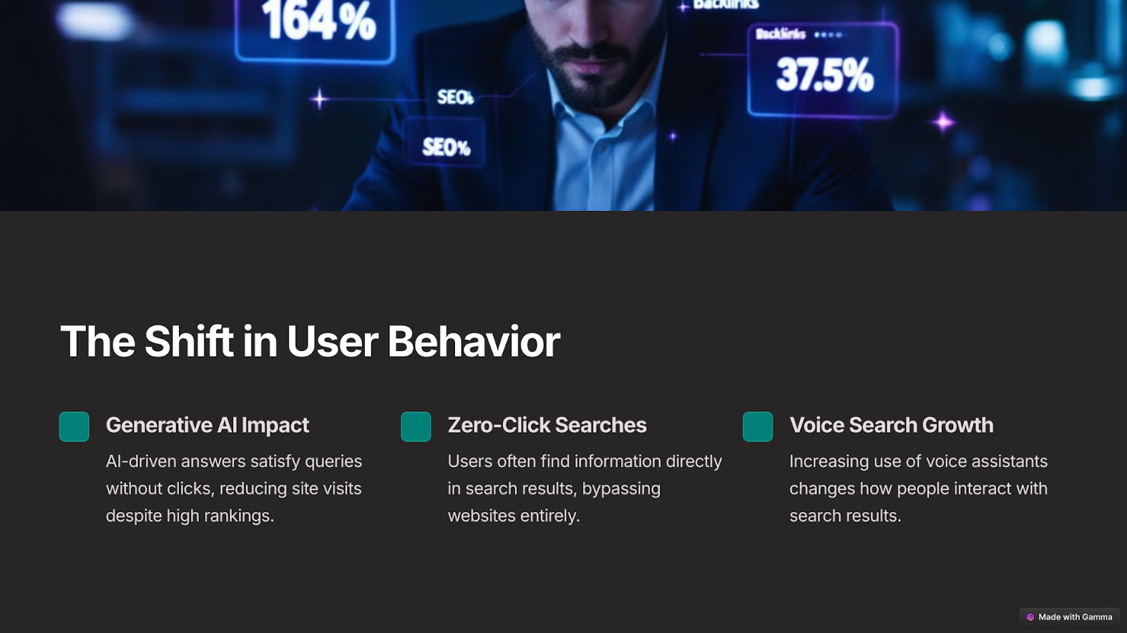 The shift in user behavior