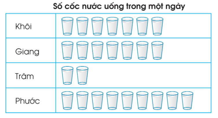 BÀI 94. ÔN TẬP VỀ MỘT SỐ YẾU TỐ THỐNG KÊ VÀ XÁC SUẤT