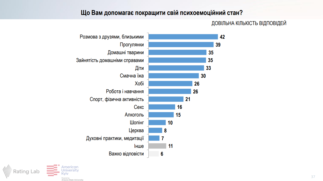 Способи покращення психоемоційного стану