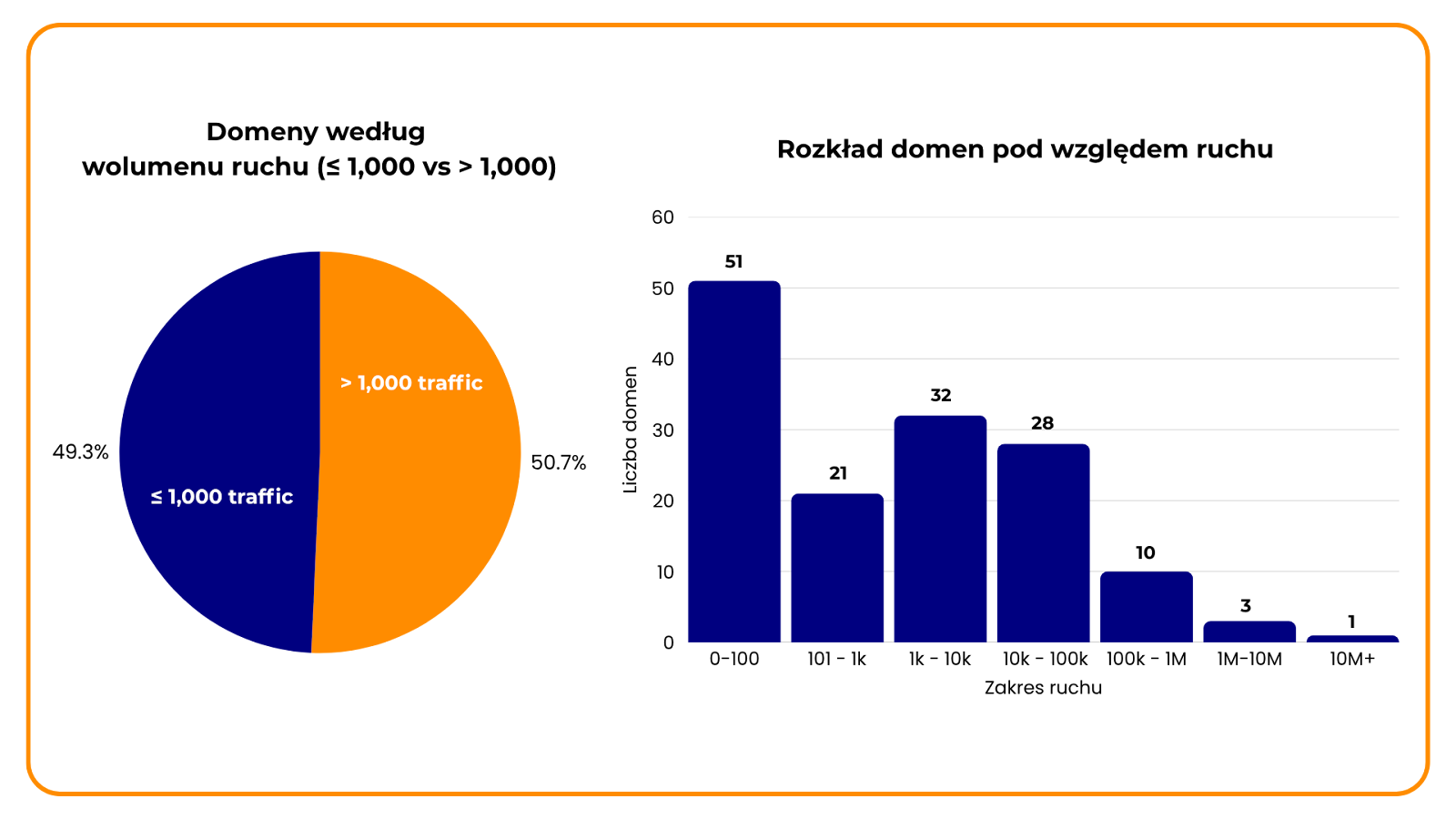 Link building