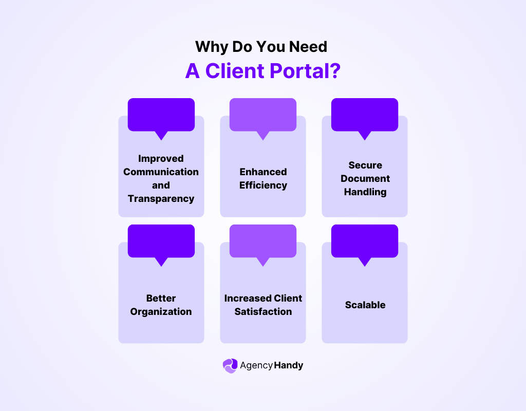 Why Do You Need A Client Portal