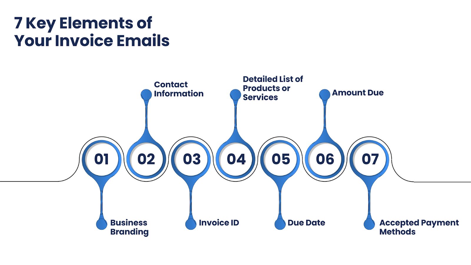 Key Elements of Invoice Emails