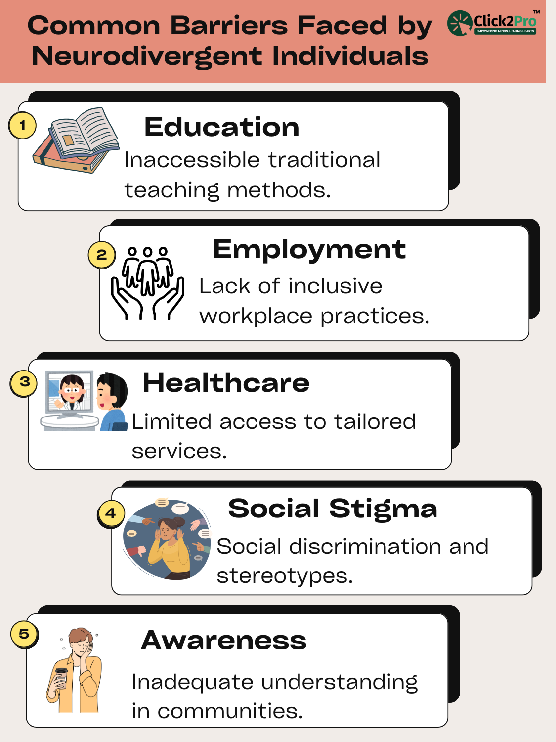 Visual representation of common barriers faced by neurodivergent individuals: education, employment, stigma, and more.