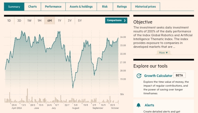 UBOT AI ETF performance chart