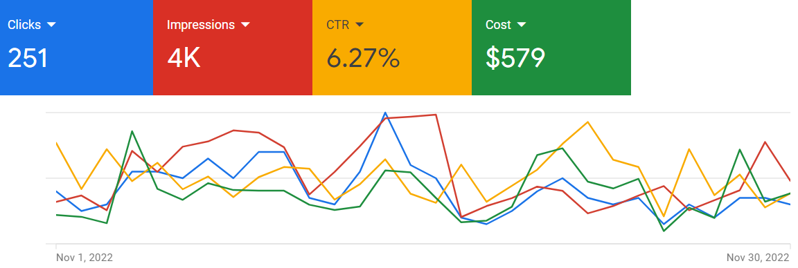 ads content data