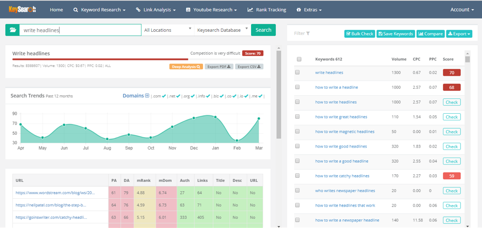 Use Keysearch to learn what people want to read about