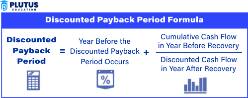 Discounted Payback Period Formula