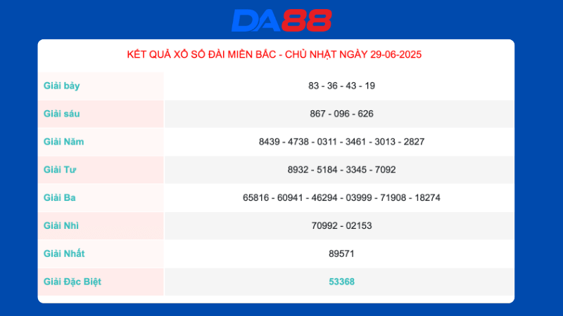 Kết quả xổ số miền Bắc ngày 29/6/2025