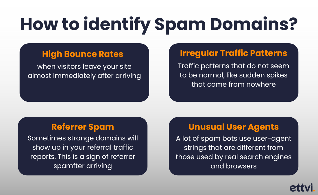 How to identify Spam Domains