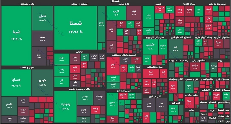سرمایه‌گذاری در بورس