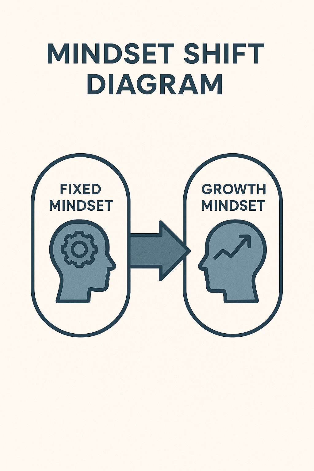 mindset shift diagram