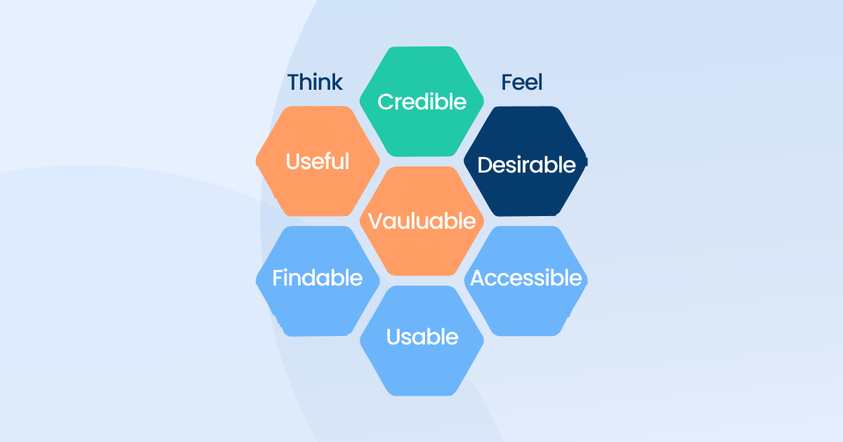 UX hexagon 