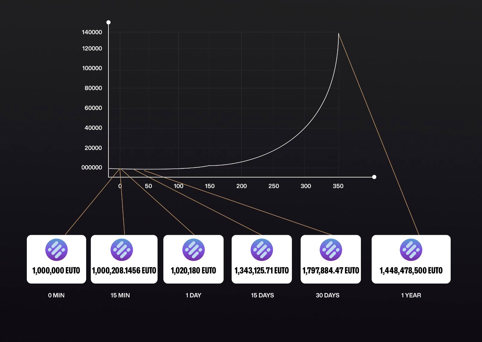 Eutopia Graph