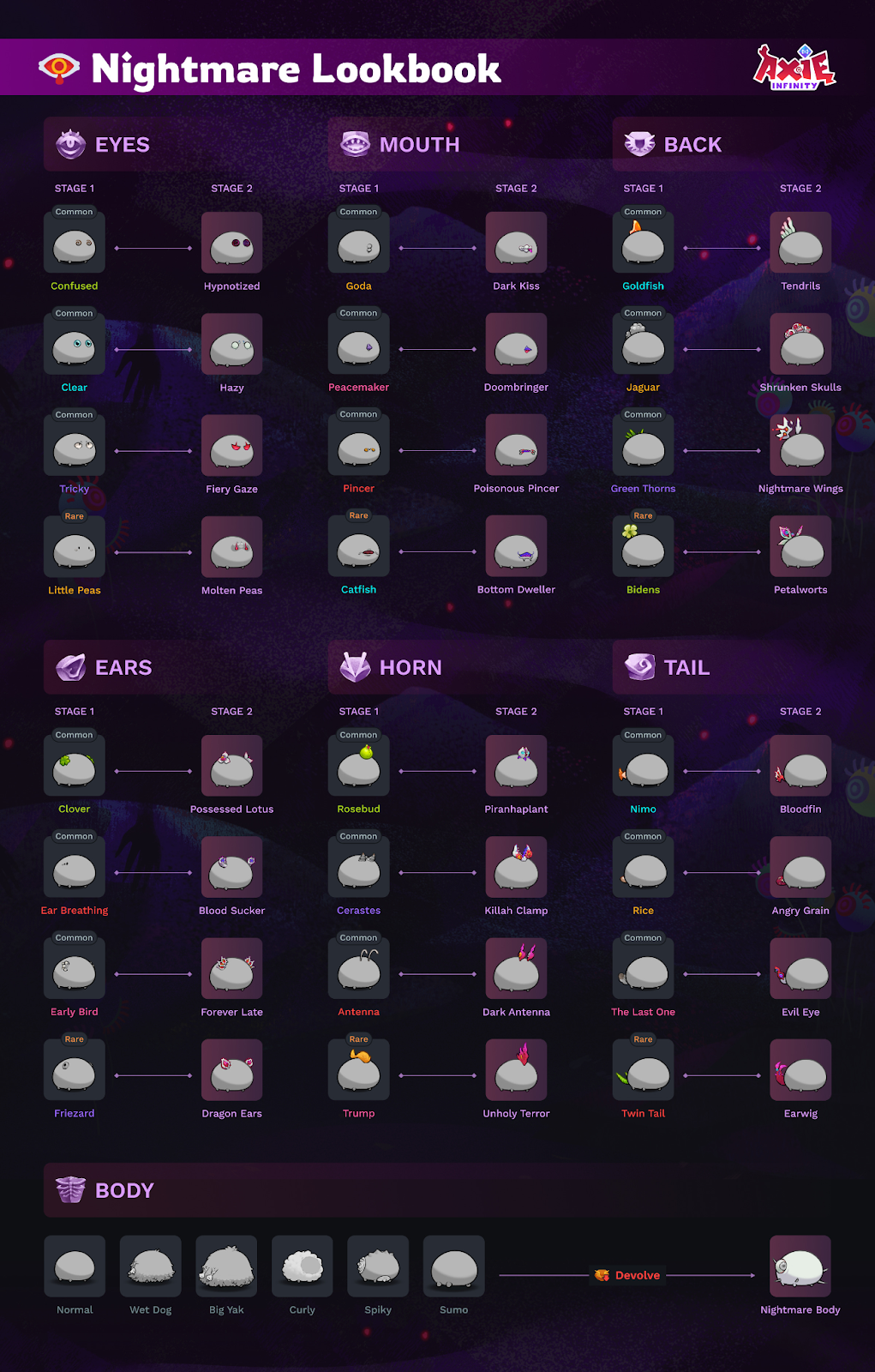 Eligible Parts for Nightmare Evolutions
