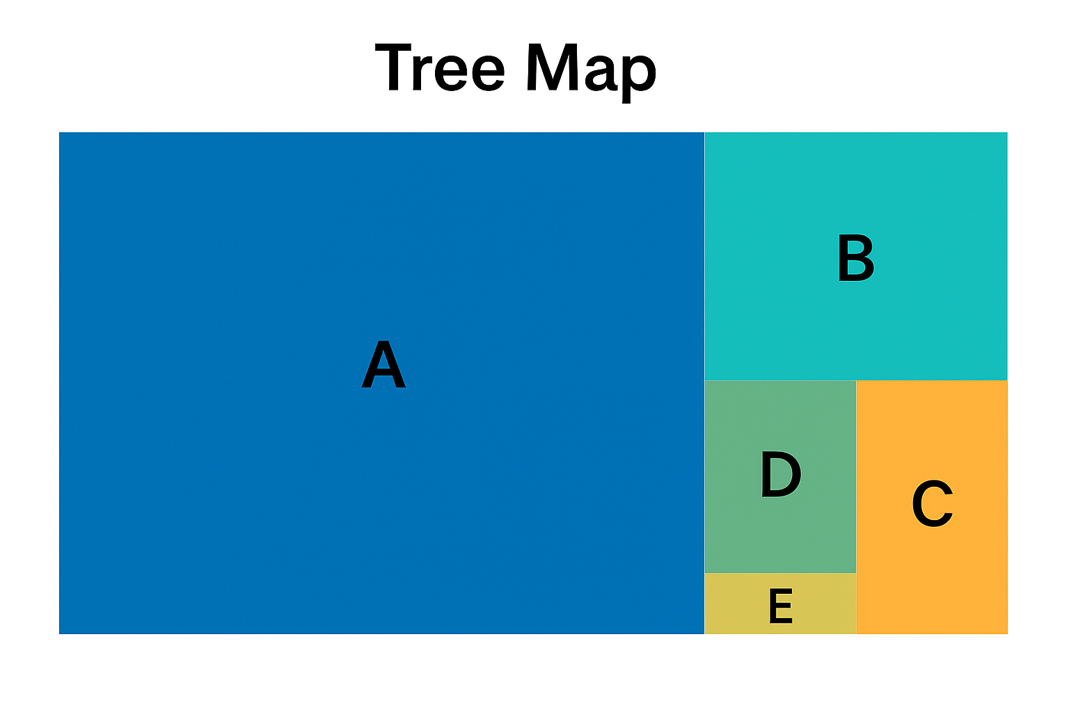 Tree Map