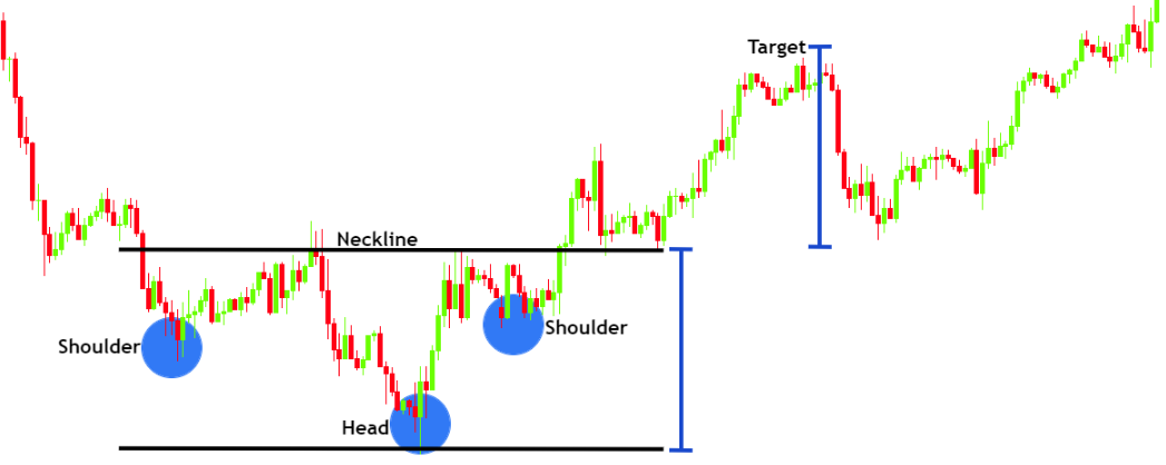 Chart

Description automatically generated