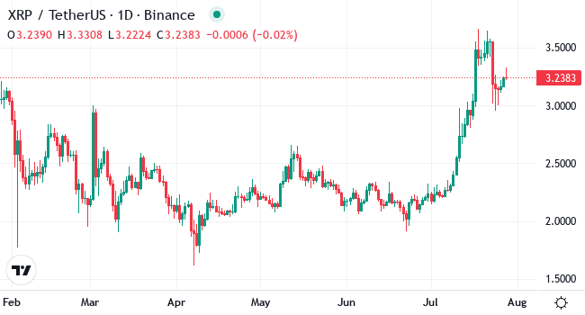 Chart XRP