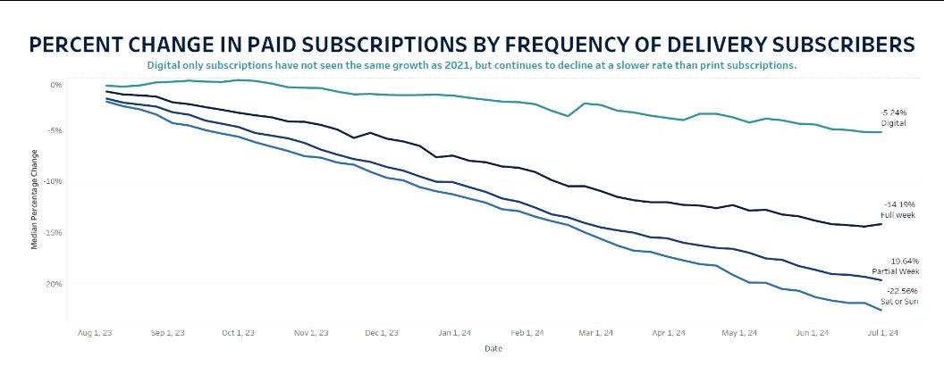 A graph showing the number of subscriptions
Description automatically generated