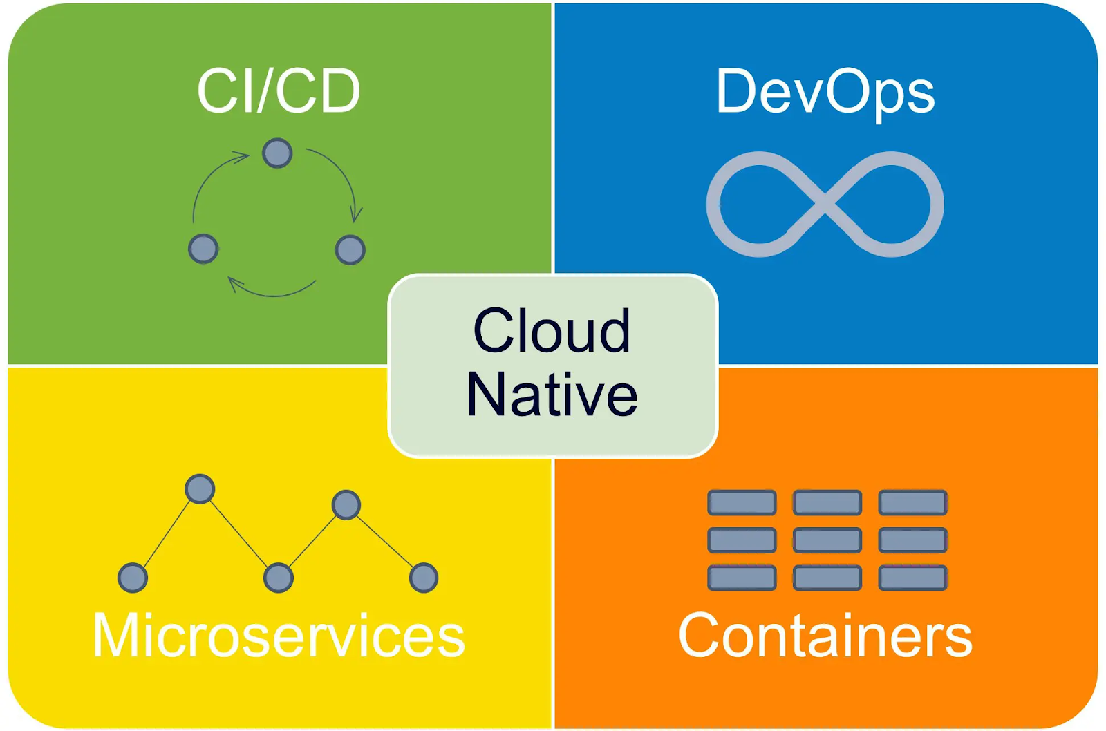 Cloud-native Security