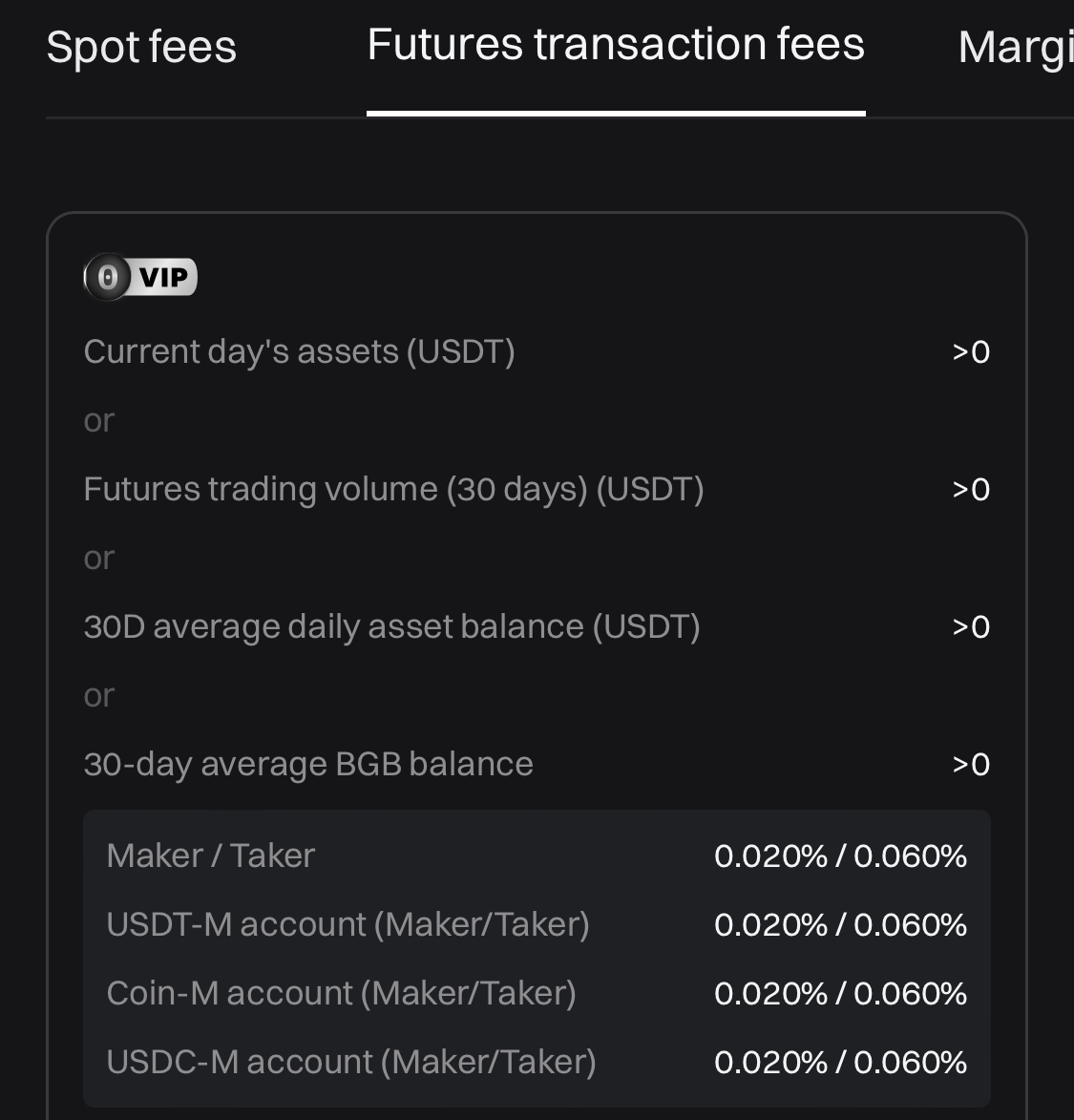 Bitget Futures trading fees