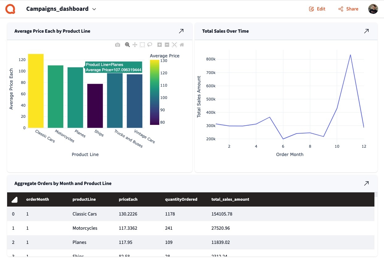 dashboards