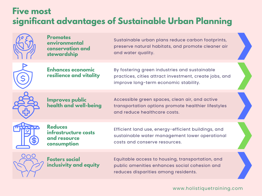 Five most significant advantages of Sustainable Urban Planning