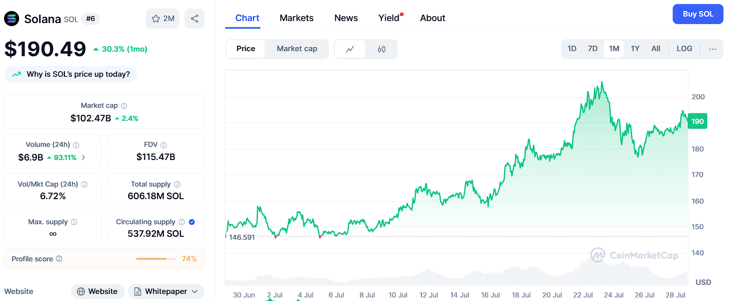 Solana and XRP Moving Slow? Ozak AI Could Do 10x Faster