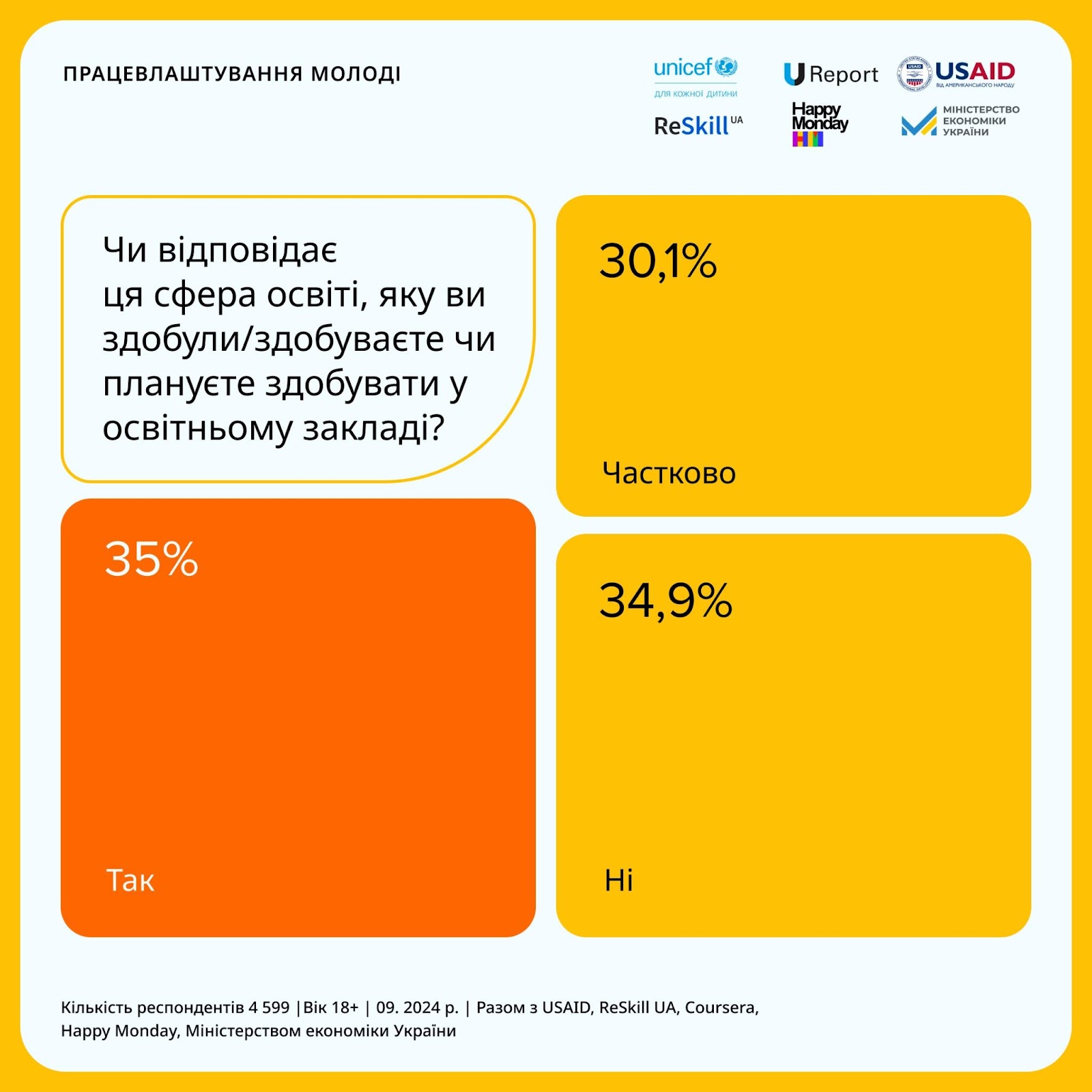 Изображение выглядит как текст, снимок экрана, желтый, программное обеспечение

Автоматически созданное описание