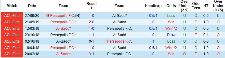 Lịch sử đối đầu Al-Sadd vs Persepolis