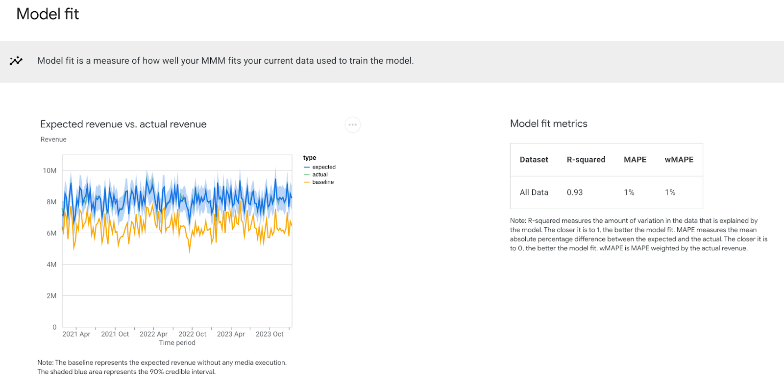 Google Lightweight MMM interface