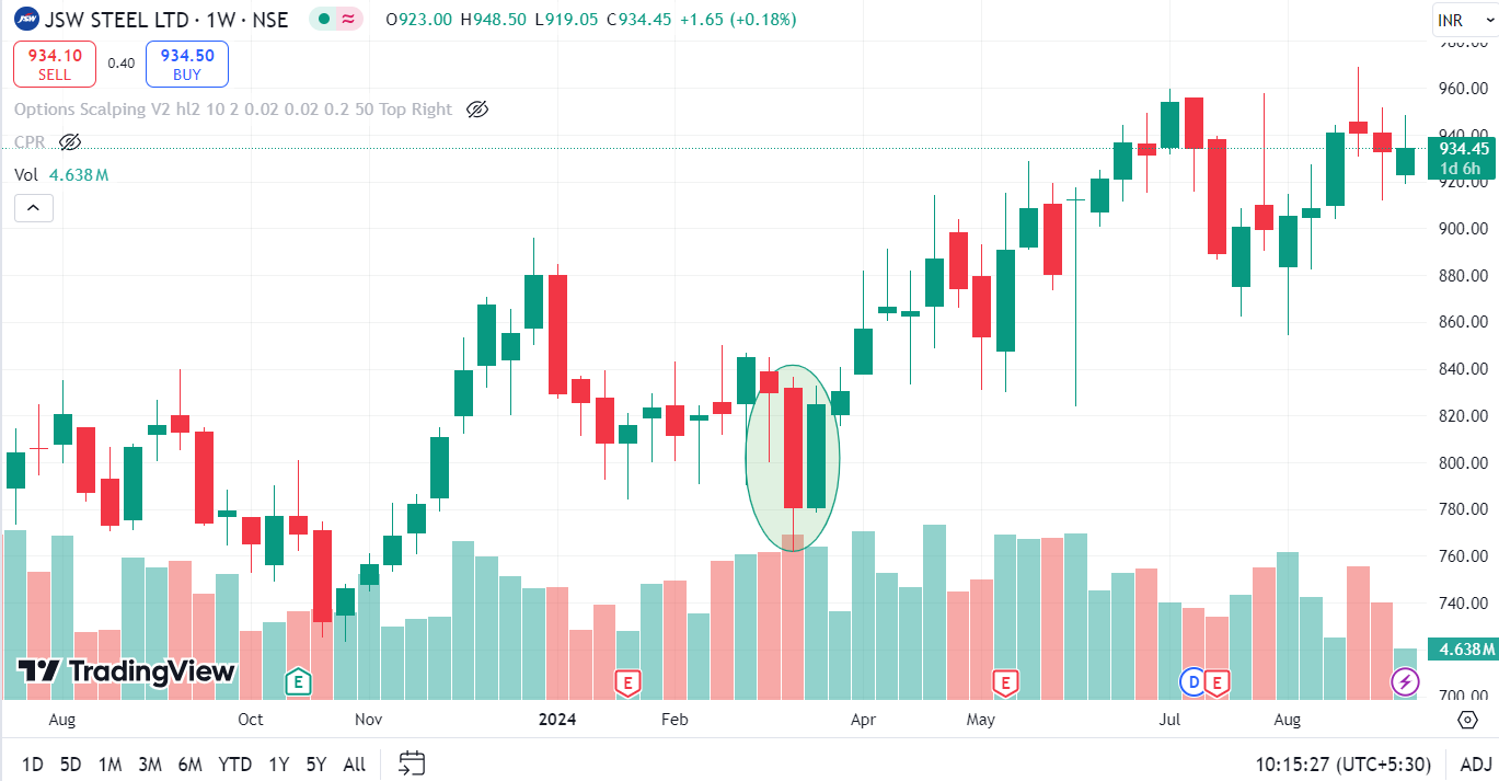 Top 5 Proven Strategies for a Multi-Timeframe Analysis 2