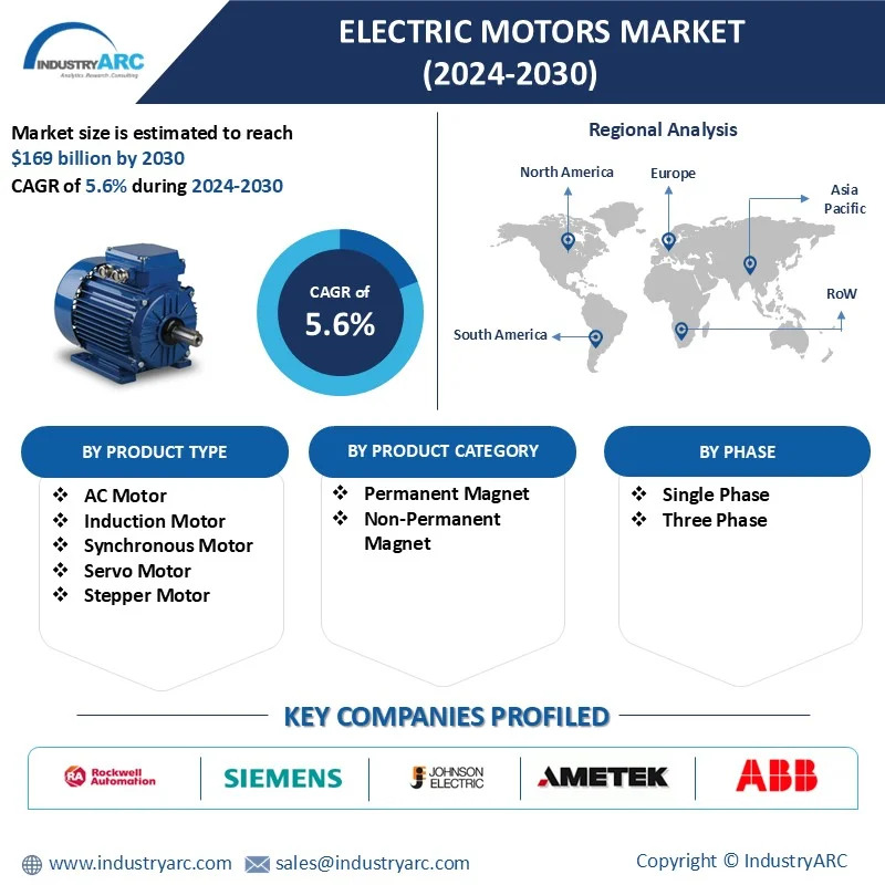 Electric Motors Market