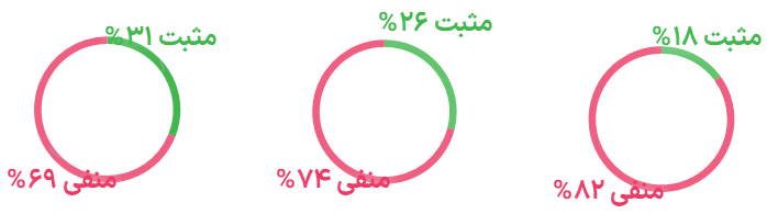 دیتاک