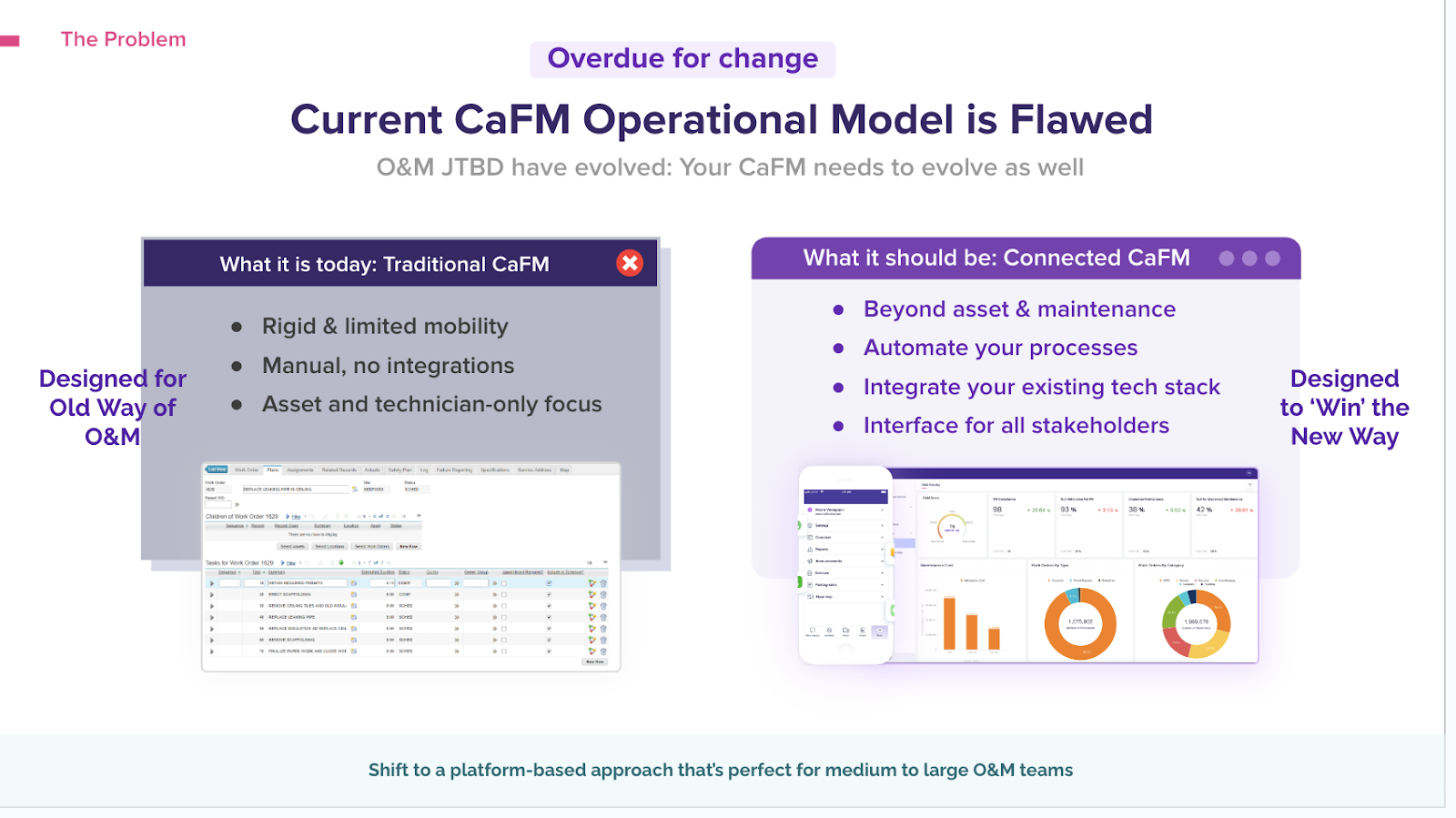 Why you should change your CAFM?