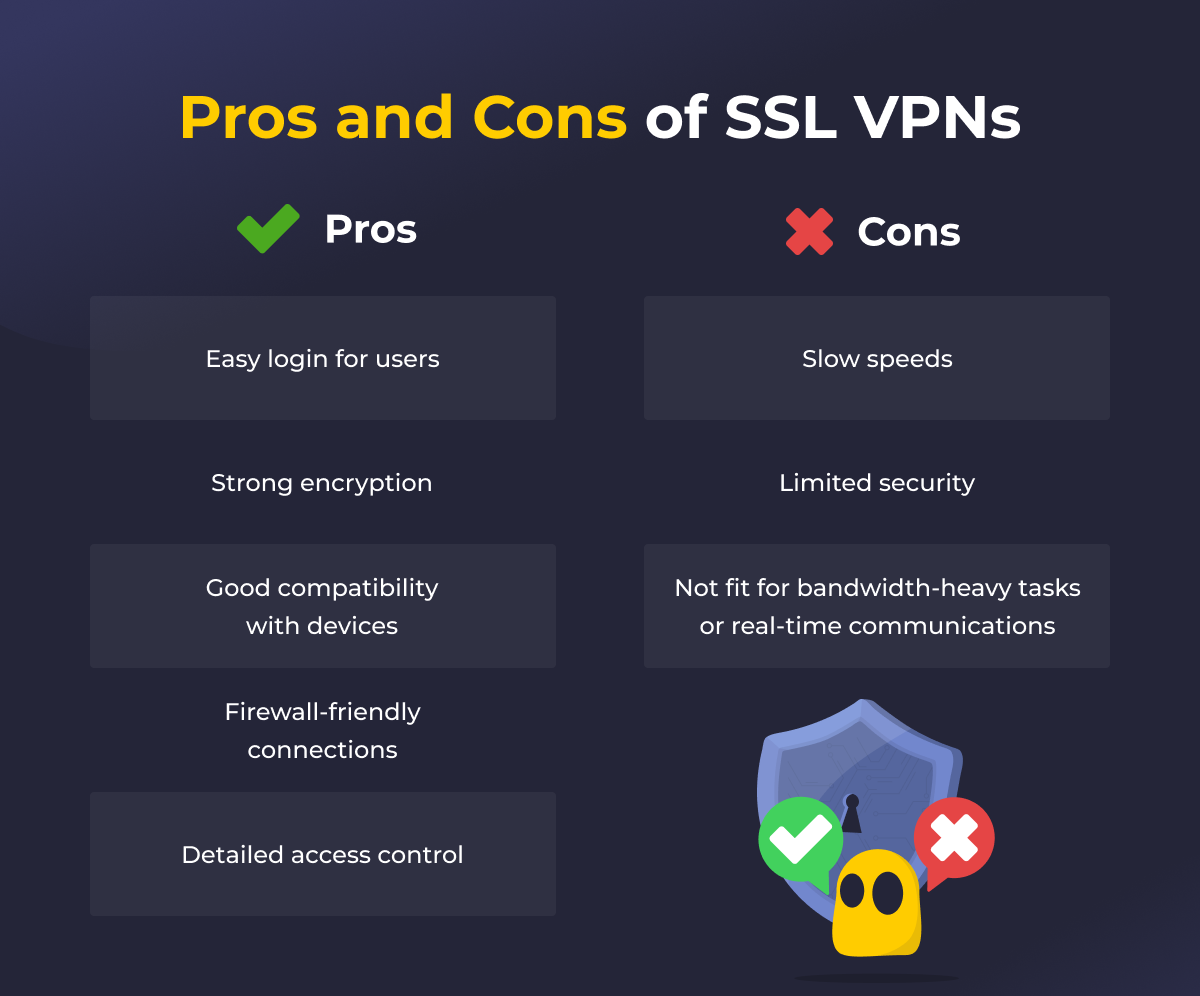 Infographic showing the pros and cons of SSL VPN connections.